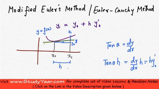 Numerical Solutions of Differential Equation  -  Modified Euler's Method, Runge-Kutta Method