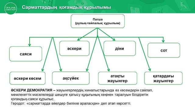 5 - сынып. Қазақстан тарихы. Сарматтардың қоғамдық құрылымы мен шаруашылығы. 29.04.2020
