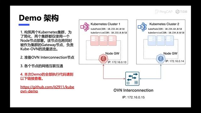 Creating a Unified Network Plane across Kubernetes with Kube-OVN - Cheng Chen, PingCAP