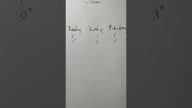 погода в 6 городах на этой неделе 😑👍🎉😀😉