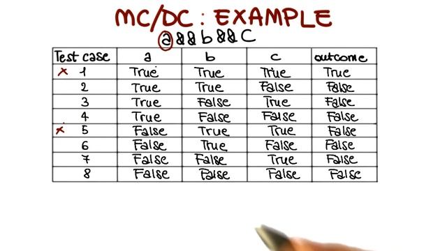 MC/DC Coverage - Georgia Tech - Software Development Process