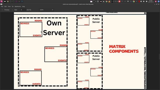 How Matrix Lets You Build & Own Your Communication : Introductory Video