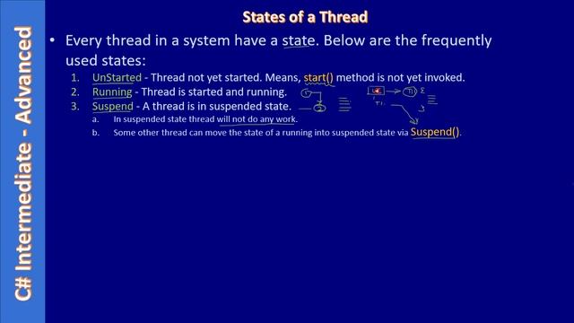 Thread States | Part 1 - Introduction to Thread State | C# Advanced #239