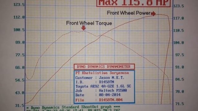 Dyno Tuning Haltech PS500 - Toyota Corolla AE92 4A-GZE 1.6L