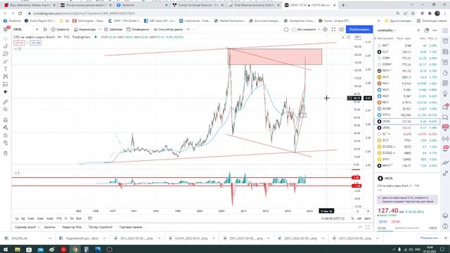 Трейдинг / рубль / нефть / золото / доллар / s&p500 / серебро / евро / eur/usd / газ / Биткоин / РТ