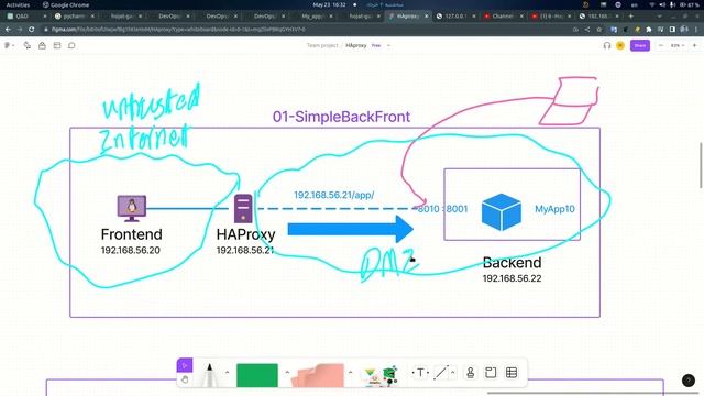 04 simplest HAProxy configuration to dockerized django application