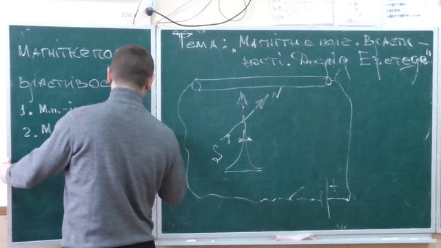 Магнітне поле. Властивості. Дослід Ерстеда.