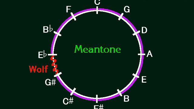 Seixas Sonata  No 42 In F Minor :Meantone