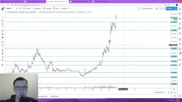 Прогноз цены на Биткоин, BNB, ADA, IOTA (25 марта)