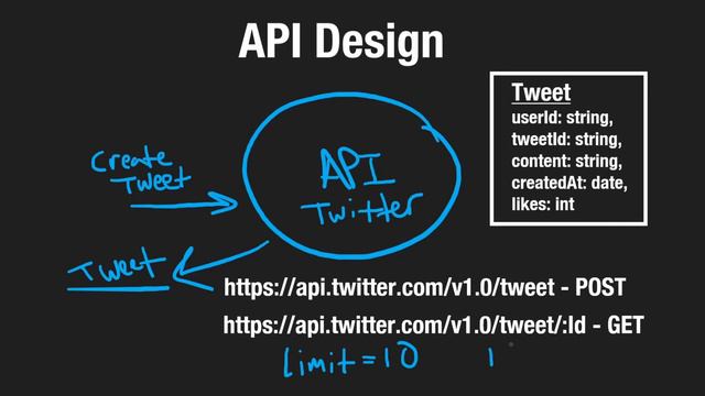 09 - API Design (RU)