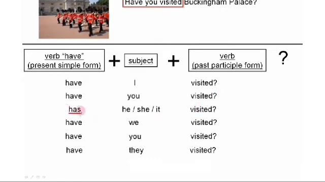 The Present Perfect - Positive, Negative, Interrogative