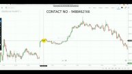 COMMODITY FUTURE SIMPLE STRATEGY IN TAMIL
