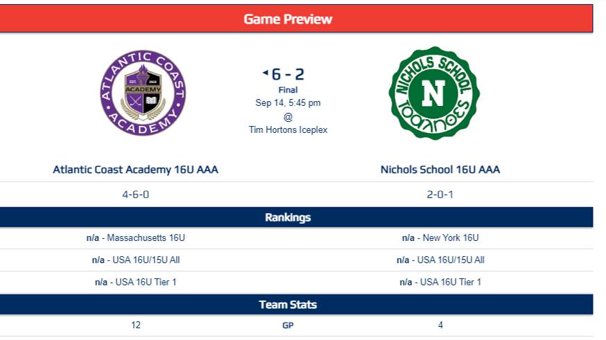 Atlantic Coast Academy 16U AAA Nichols School 16U AAA