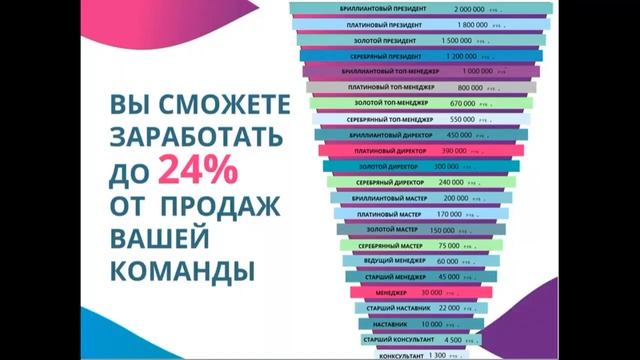 Как заработать с Мирра Mirra от 30 000 рублей в месяц Презентация возможностей для вас