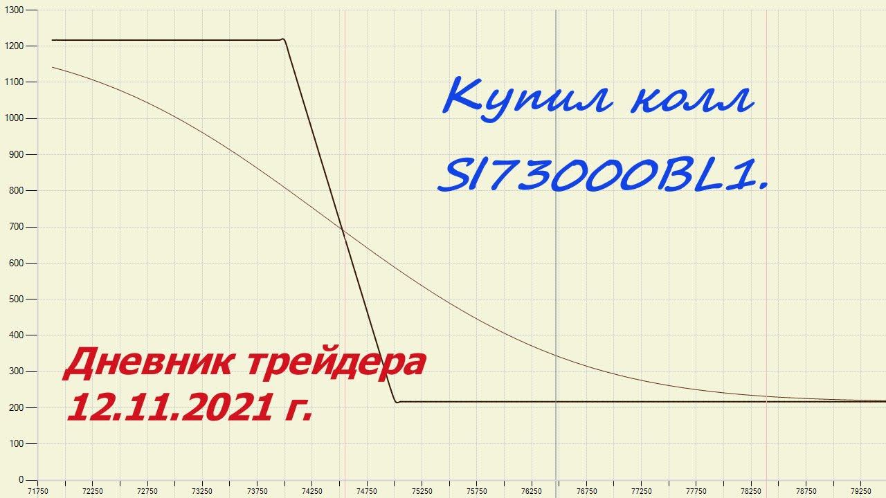 Дневник трейдера 12.11.2021 г. Купил колл SI73000BL1.