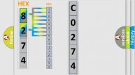 DTC Scion C0274-14 Short Explanation