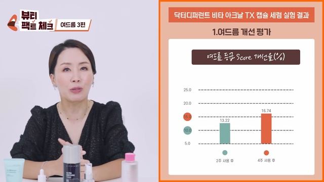 [여드름 특집3탄](SUB) 여드름! 사용할만한 제품들 찾고 있어? ? 언니가 테스트한 제품 싹 다 가져왔다! l #뷰티팩트체크 #화장품은과학이다 #안언니