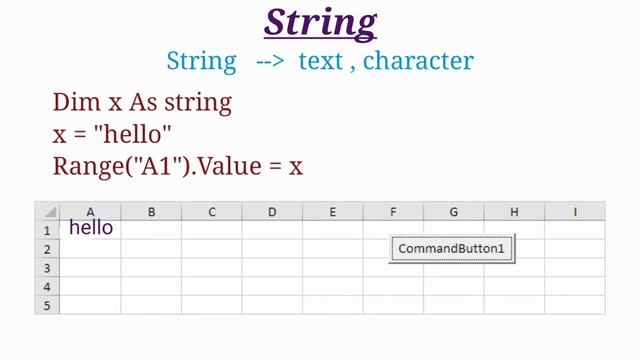 VARIABLES in Excel VBA : integer , Double , String , Boolean . #macro #excel #vba