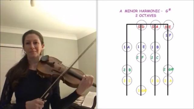 A Minor 2 octaves