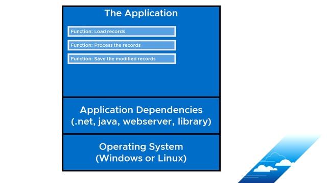 Public Cloud for VMware users - 103 Workloads (VMs, Container Runtimes,  Functions as a Service)