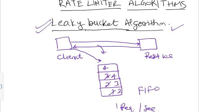 RATE LIMITER  LEAKY BUCKET ALGORITM