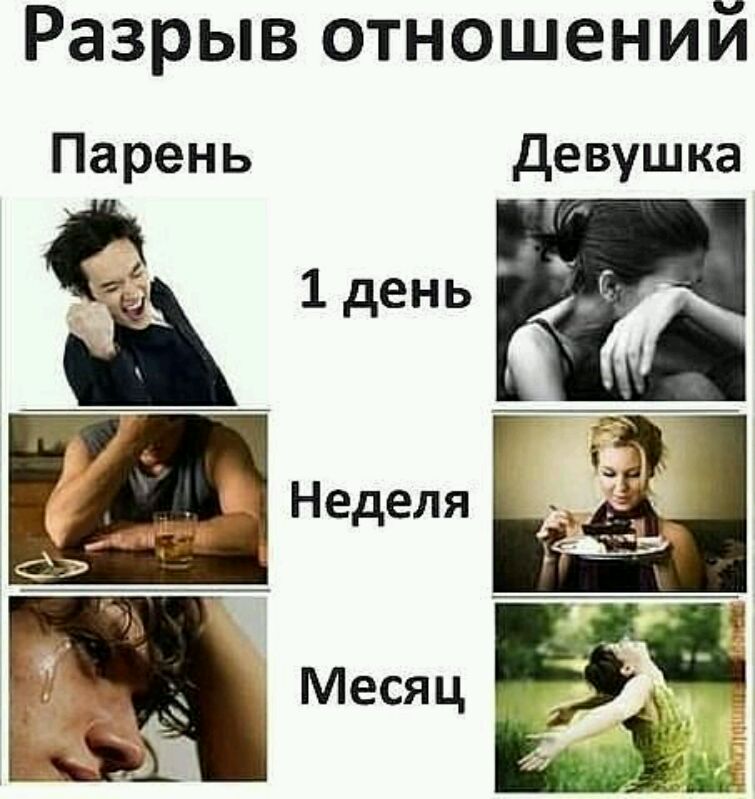 почему сложно расстаться