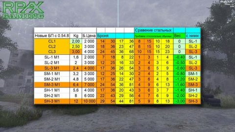 Титановые и Хитиновые Броне пластины - Will To Live Online 0.54.8