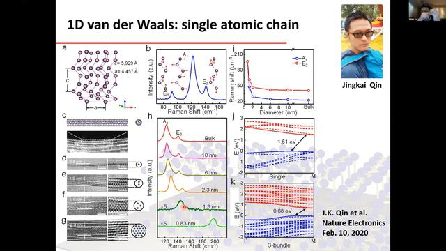 Peide Ye (Purdue) - "Fundamental Properties of a 1D van der Waals Material: Tellurium"