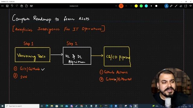 Complete RoadMap To Learn AIOPS or MLOPS