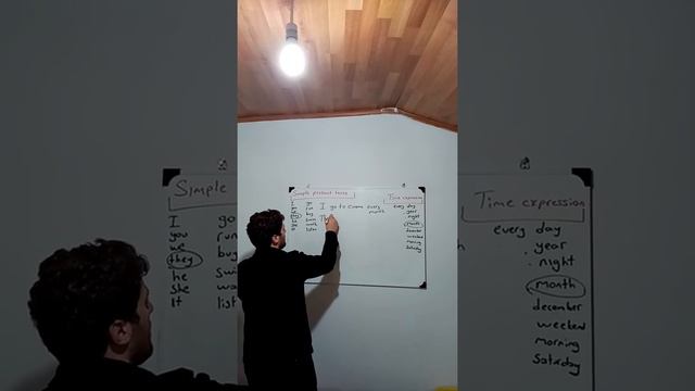 Sımple Present Tense-Time expressions