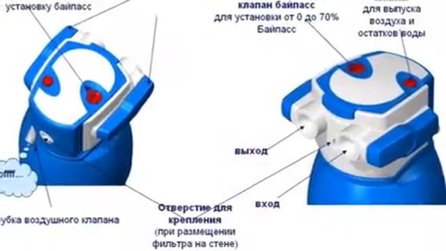 Какие фильтры нужны для кофемашин? Brita Professional.