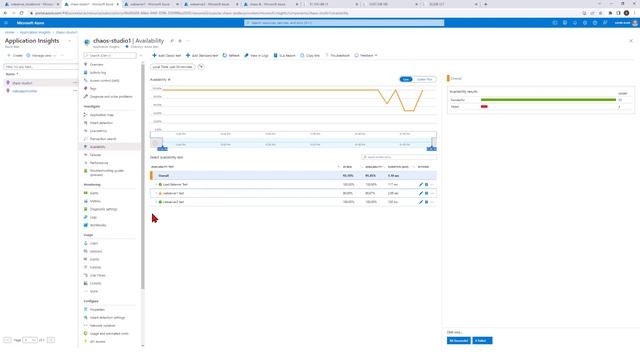 #AzureBacktoSchool2022 - Azure Chaos Studio - Alan Kinane