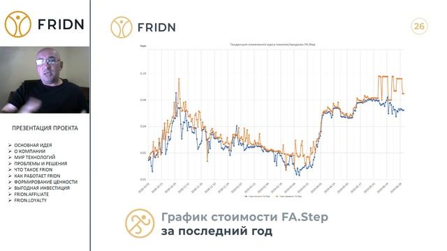 Fridn - как извлечь доход из физической активности?