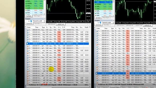 Alert on Telegram when trade is opned/closed on MT4 & from telegram, you copy trades in your accoun