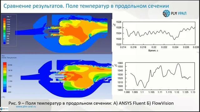 FlowVision: возможности на примере расчетов. Сравнение с ANSYS Fluent