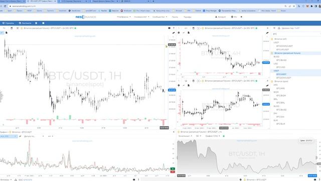 Обзор рынка криптовалют 14.10.2023