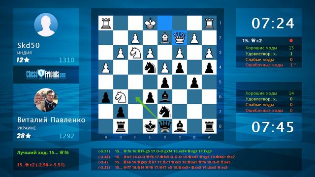 Chess Game Analysis: Skd50 - Виталий Павленко : 0-1 (By ChessFriends.com)