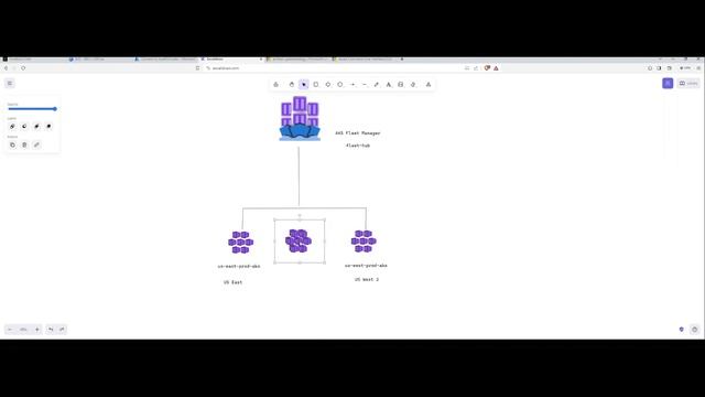 Azure Kubernetes Fleet Manager - Multi-cluster Update Strategies
