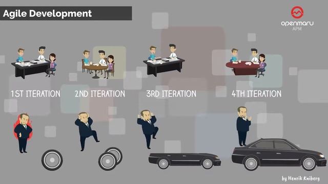 MVP (Minimum Viable Product)에 대한 소개