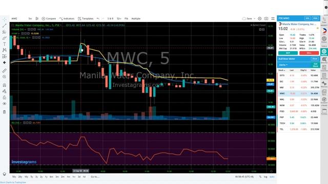 PSE Trending Stock 9/24/2020 - Technical Review
