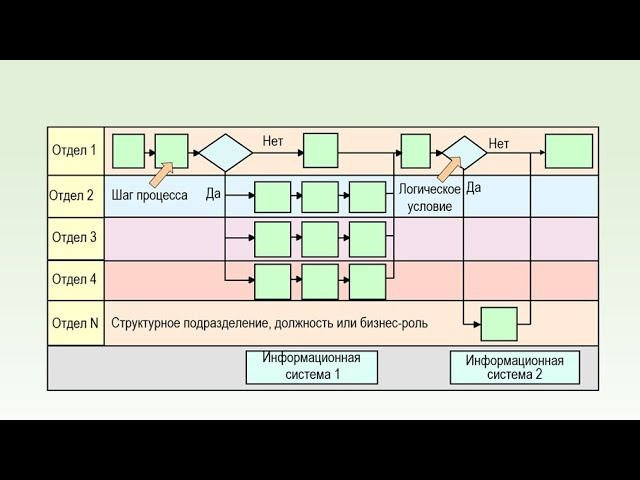 Процессные и структурные регламенты