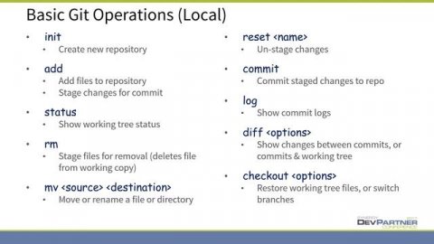 Gitting into Source Control | Tips