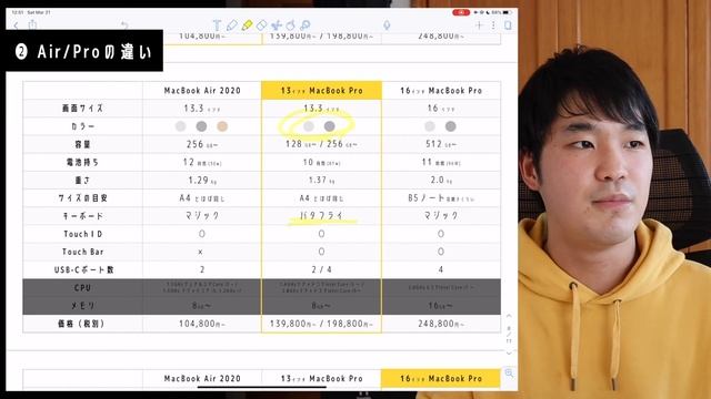 【最新版】MacBook Pro/MacBook Air 誰でもわかる！新型 MacBook Air 2020、13/16インチMacBook Pro 選び方ガイド