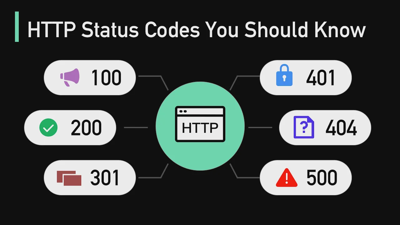 44 - HTTP Status Codes Explained In 5 Minutes