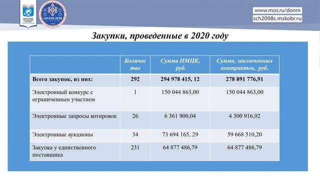 Заседание управляющего совета 25.02.2021