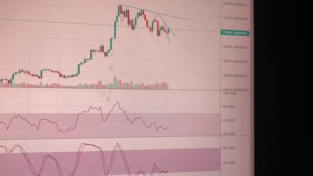 Бриллиант на биткоине?:) Что подсказывает STOCH RSI?