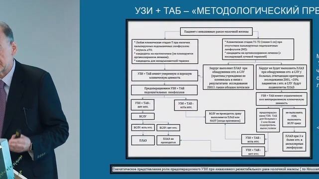 Эластометрия и эластография лимфатических узлов у больных раком молочной железы.Шолохов В.Н.(Москва