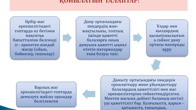 Есмаханова У.  Заттық кеңістіктік дамытушы орта және тиімді ата-ана мектебі
