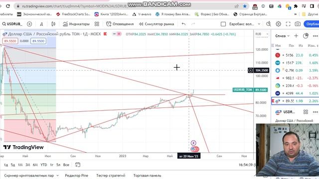 Прогноз пары USDRUB от 02.07.2023.