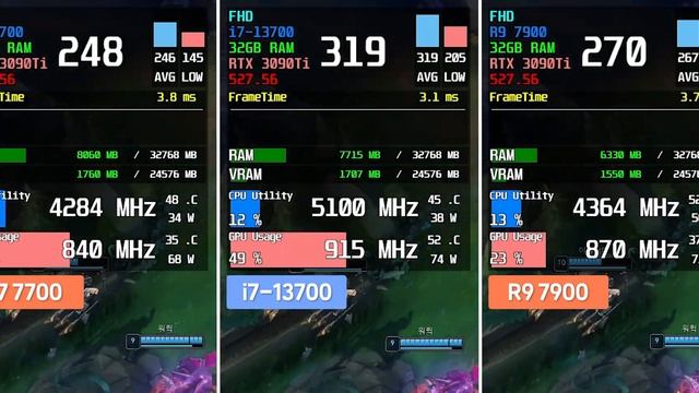 Ryzen7 7700 vs i7-13700 vs Ryzen9 7900  Real Gaming Benchmark  1080p